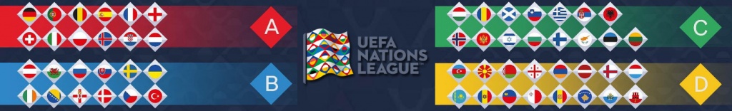 UEFA Nations League Nations League UEFA