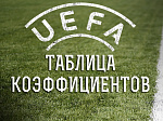Таблица коэффициентов УЕФА – Россия не на последнем месте